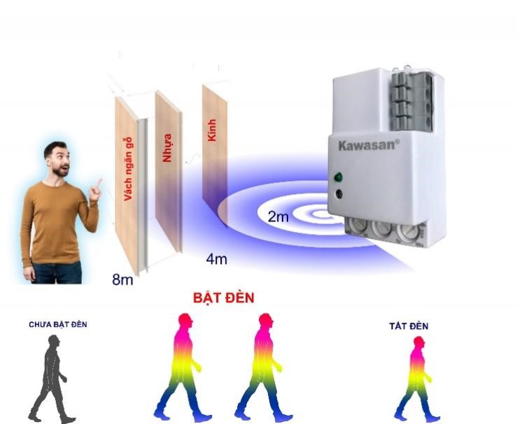 Có thể dùng thay thế công tắc cảm biến vi sóng RS02D1