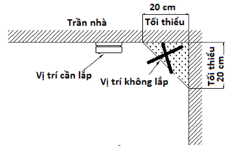 Hướng dẫn cách lắp báo khói SM07