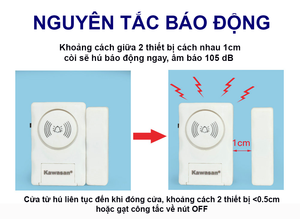 Nguyên tắc hoạt động của cảm biến cửa từ 006A