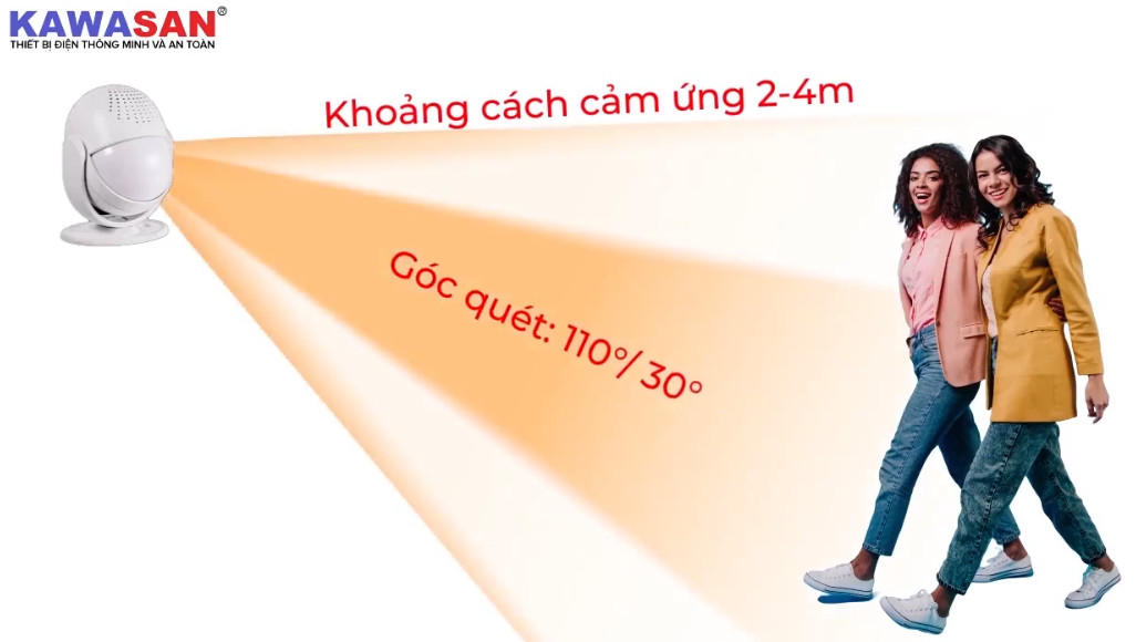 Khoảng cách cảm ứng 2-4m, góc quét 110 độ