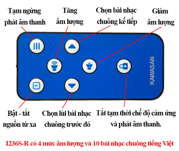 Cấu tạo chi tiết remote điều khiển