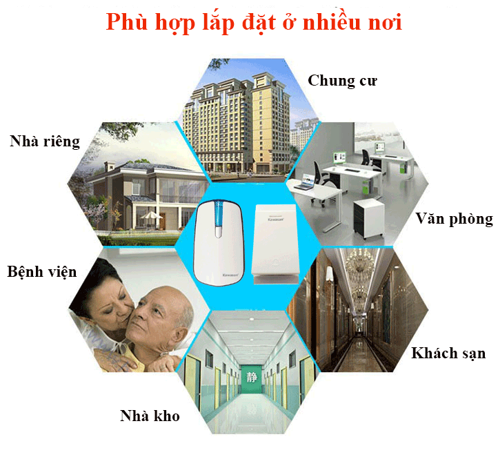 Chuông cửa không dây phù hợp lắp đặt cho nhiều không gian