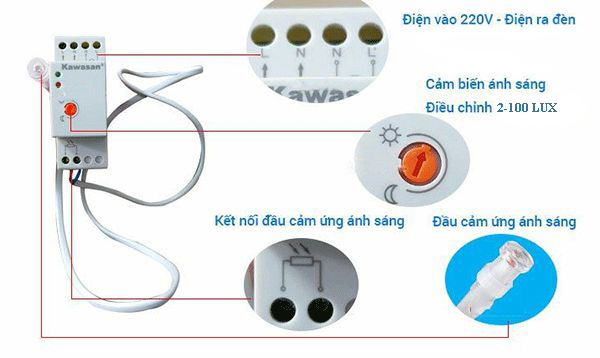 Thiết kế nhỏ gọn dễ dàng lắp đặt 