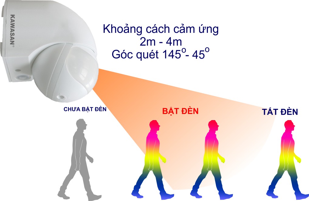 Góc quét rộng cảm biến với độ nhạy cao