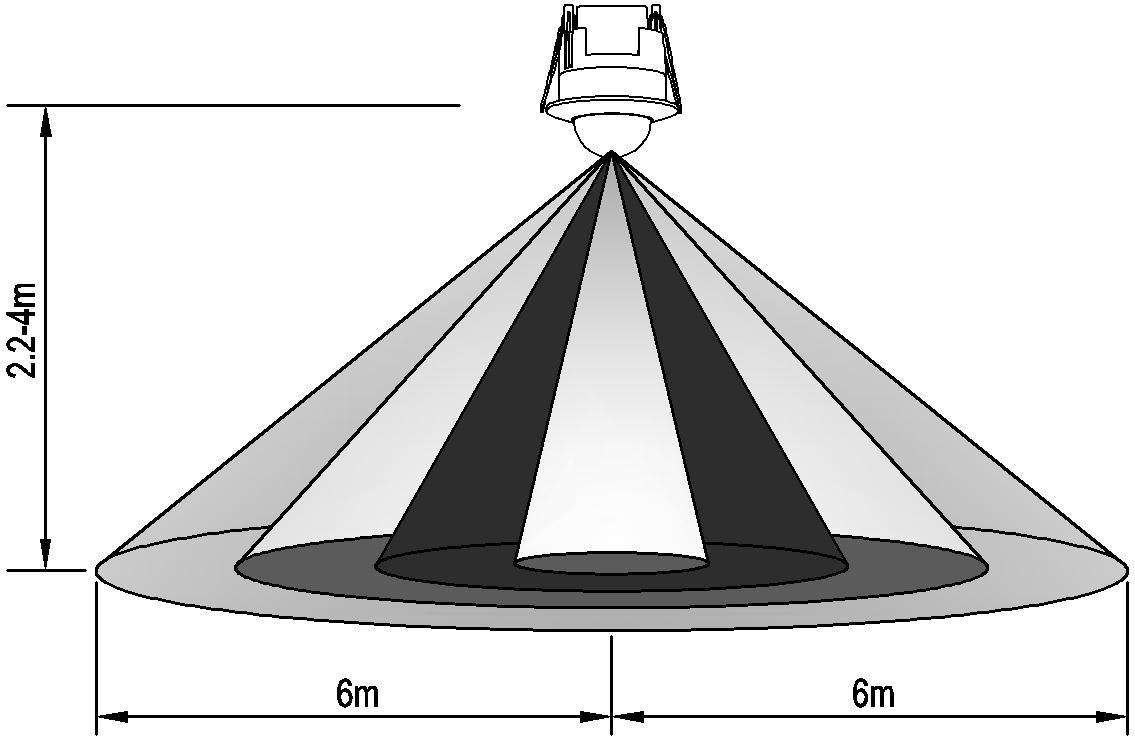 Khoảng cách cảm ứng 3-6m tuỳ điều kiện nhiệt độ môi trường