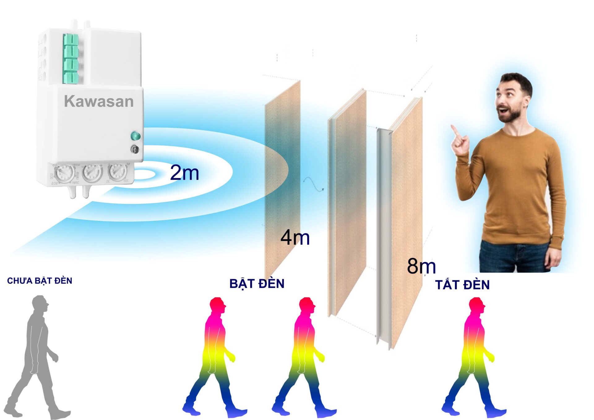 Công tắc cảm biến vi sóng xuyên vật cản tốt để bật tắt đèn tự động