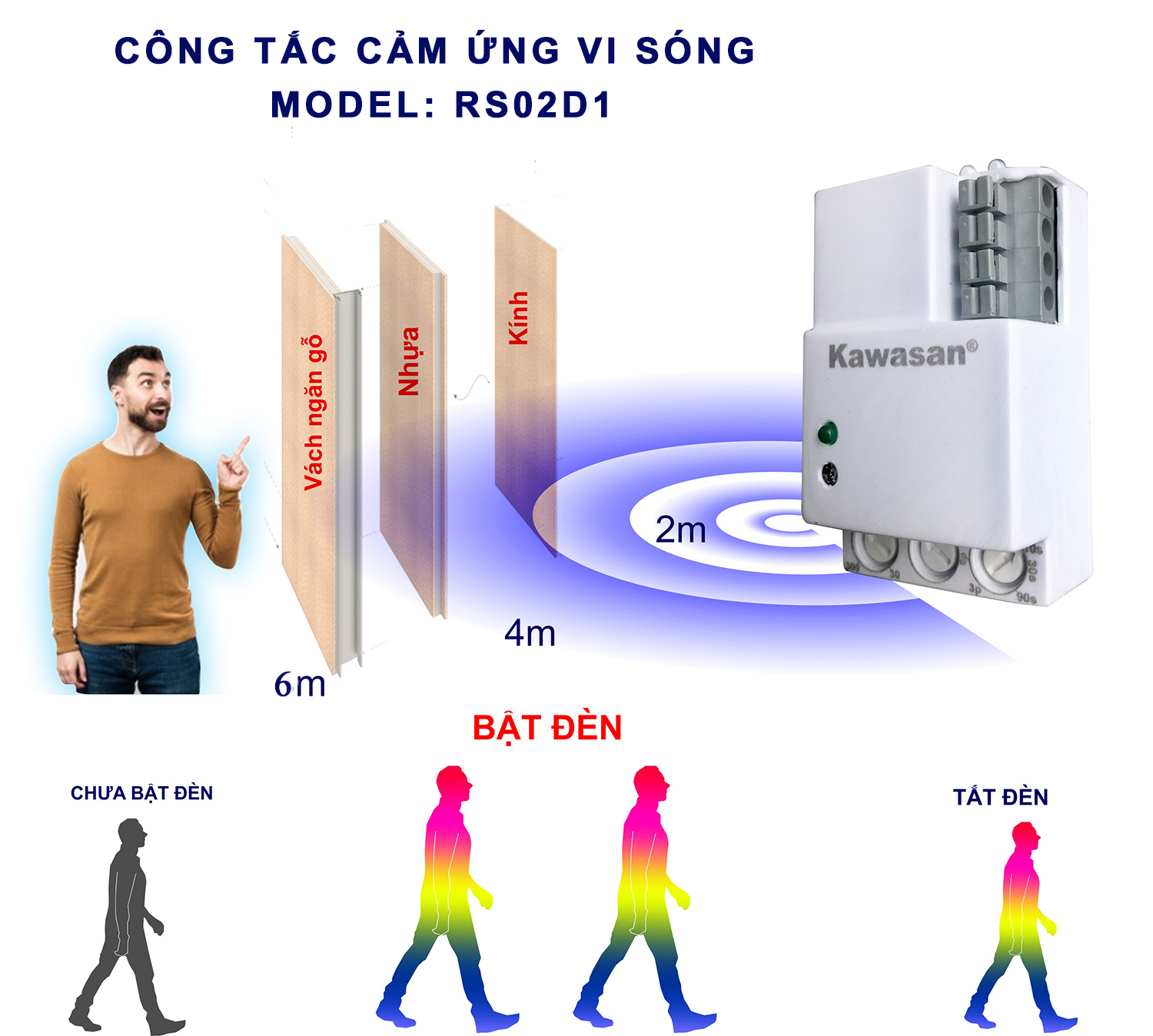 Khoảng cách cảm ứng 2-6m, xuyên vật cản tốt