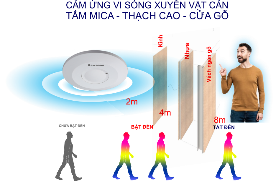 Cảm biến radar vi sóng RS03B xuyên vật cản cực tốt