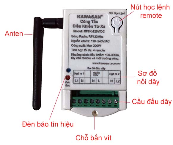 Cấu tạo chi tiết RF2K