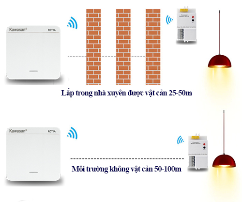 Điều khiển từ xa không dây RF01D-RCT2A khoảng cách điều khiển <100m tuỳ vật cản