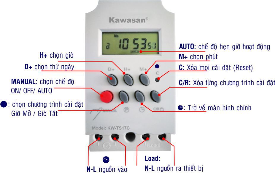 Giới thiệu các chi tiết của sản phẩm