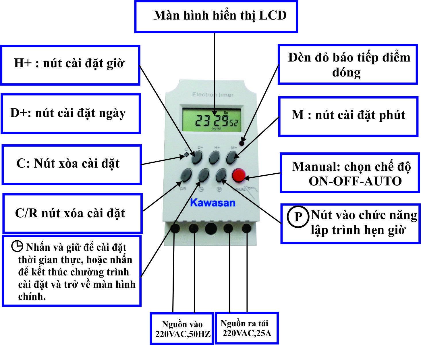 Cấu tạo chi tiết nút nhấn timer hẹn giờ TS17