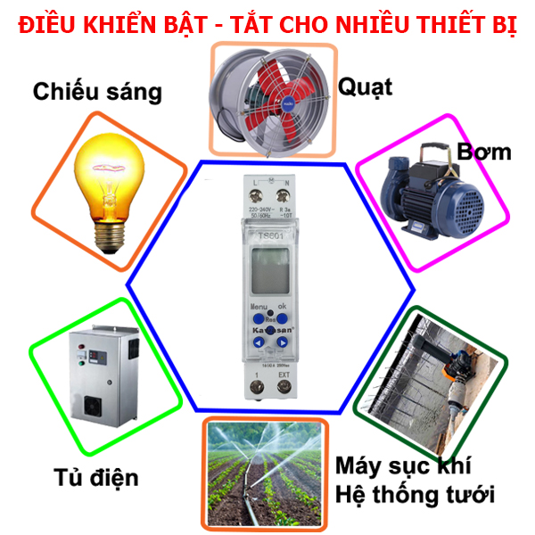 Timer hẹn giờ TS601 điều khiển được cho nhiều thiết bị