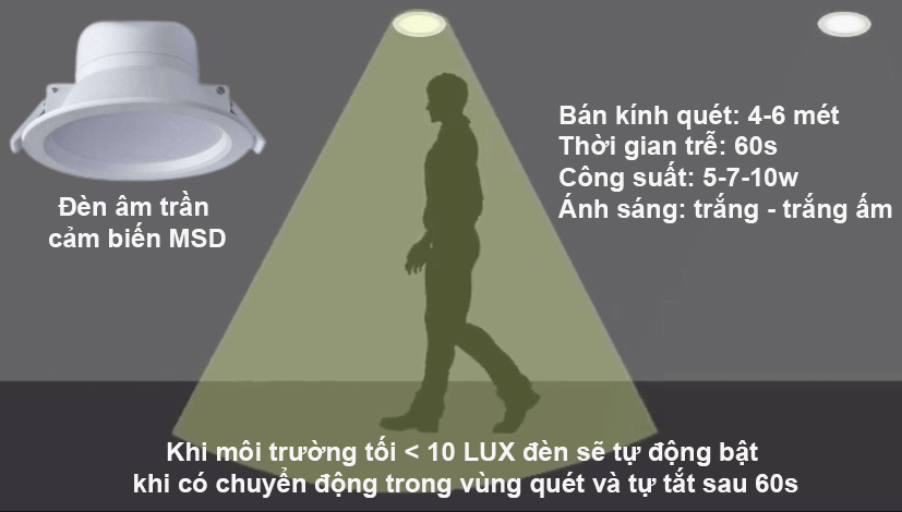 Đèn Led âm trần cảm ứng vi sóng MSD