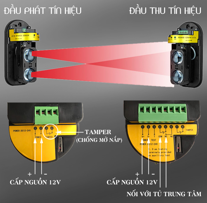 Hàng rào chống trộm 2 tia thu phát BEAM không dây BK100M