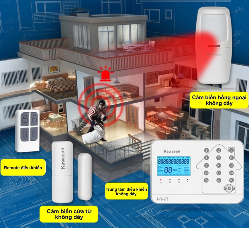 Hệ thống báo trộm qua điện thoại thông minh 262T SIM WIFI &LINE