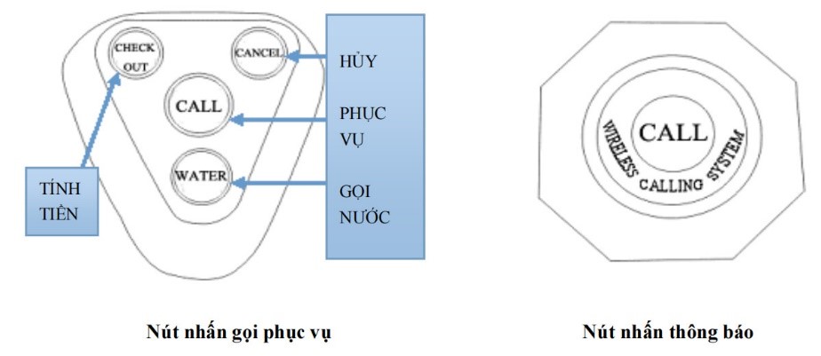 Có thể tích hợp với nhiều loại nút bấm khác nhau