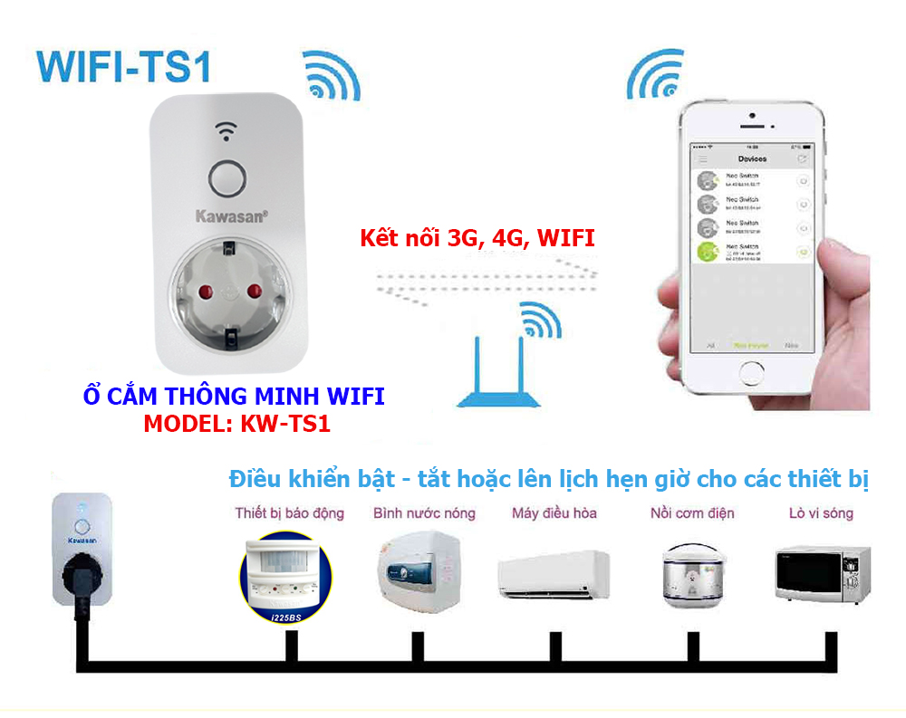 Ổ cắm thông minh Wifi mang đến nhiều lợi ích cho người dùng