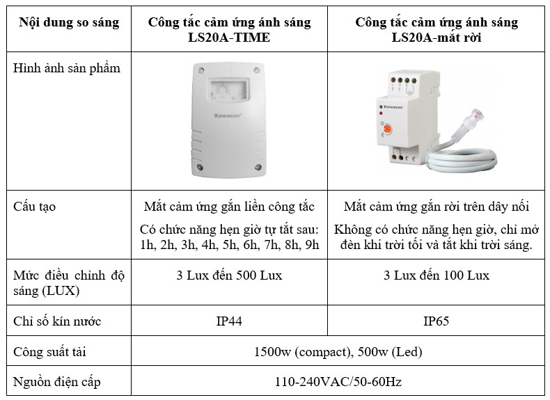 Cong Tac Cam Ung Anh Sang Ls20a Time (5)