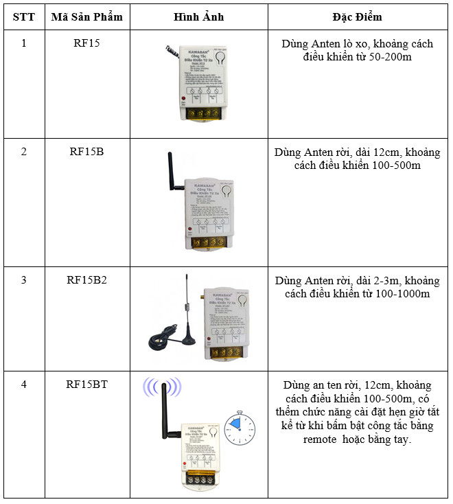 Công tắc điều khiển từ xa 220V