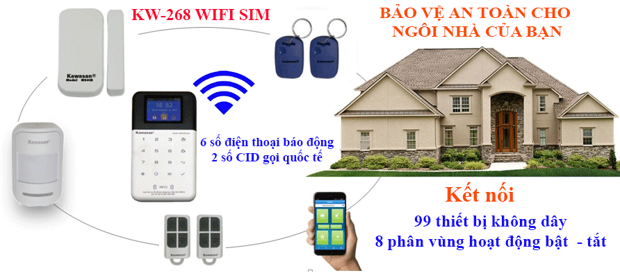 Thiết bị chống trộm trung tâm 268 WIFI SIM có nhiều ưu điểm nổi bật