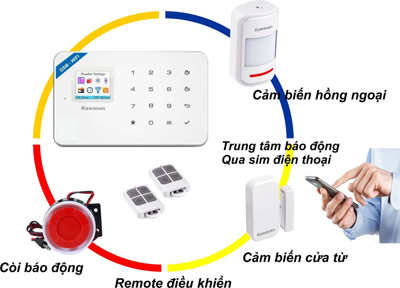 Bộ thiết bị gồm: 1 còi 12V, 2 remote, 1 cửa từ, 1 đầu dò cảm ứng