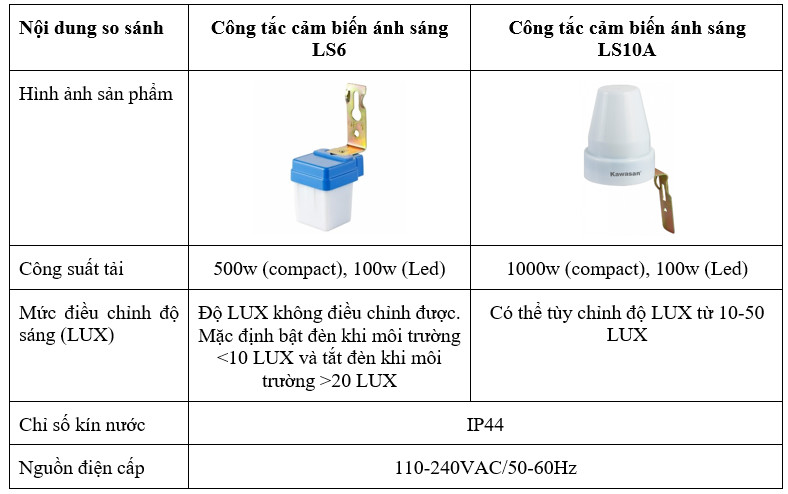 Den Cam Bien Anh Sang