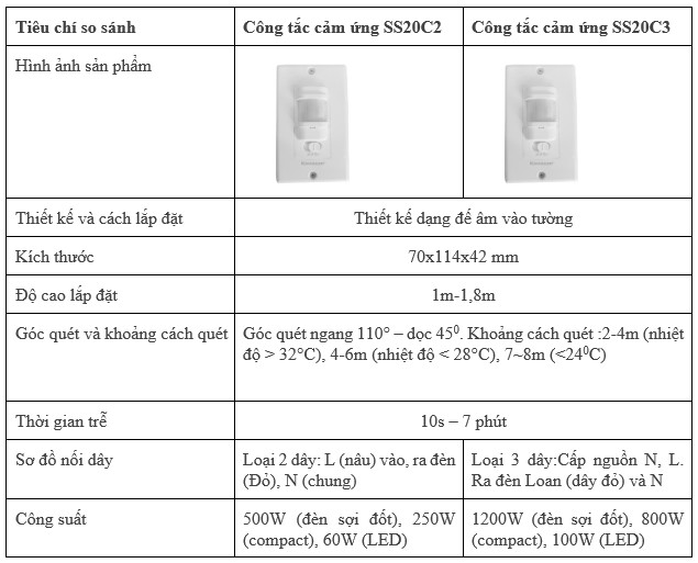 So Sanh Cong Tac Cam Ung