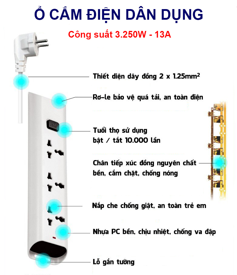 Cấu tạo chi tiết ổ cắm điện Kawasan