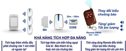 Khả năng tích hợp đa năng