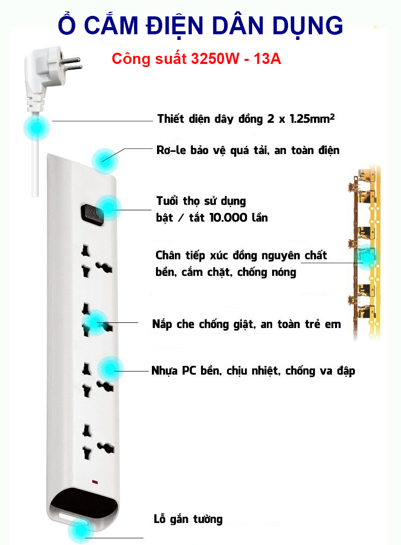 Cấu tạo chi tiết ổ cắm điện Kawasan