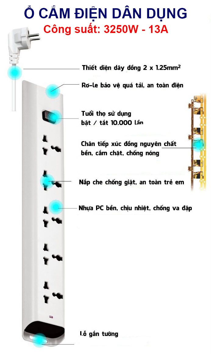 Cấu tạo chi tiết ổ cắm điện Kawasan