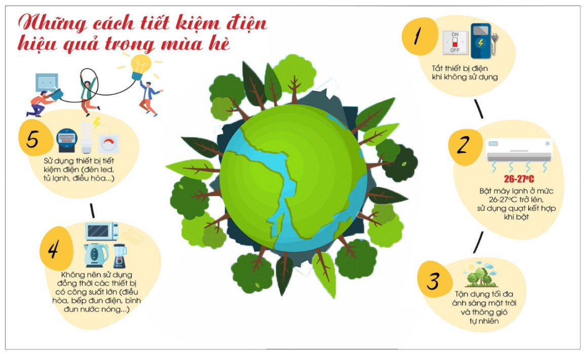 4 đúng trong sử dụng điện mùa nắng nóng