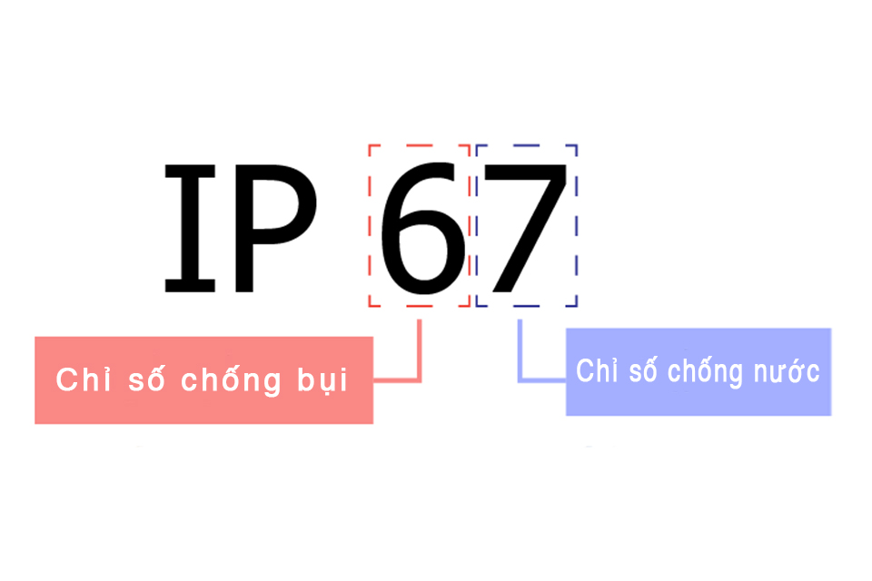 Chỉ số IP - khả năng chống bụi và kháng nước hiển thị dưới dạng kí tự chữ và số