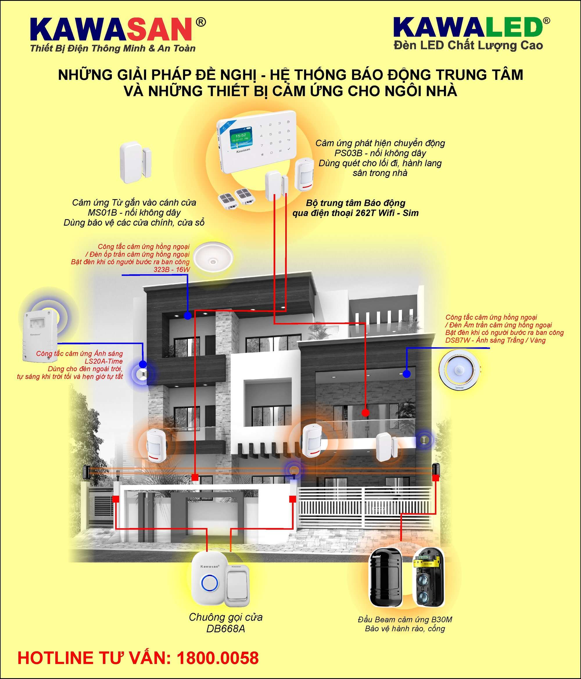 Giải pháp hoàn thiện hệ thống nhà thông minh Kawasan