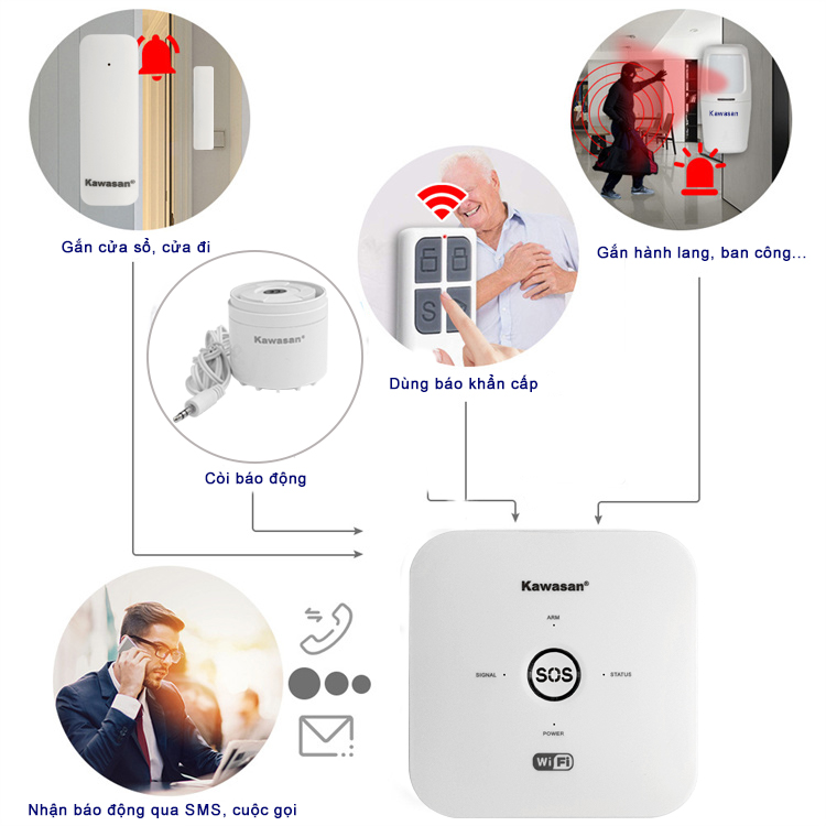 Hệ thống báo động trung tâm qua điện thoại