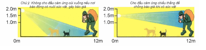 cảm biến ánh sáng để chỉ kích hoạt vào ban đêm hoặc cả ngày