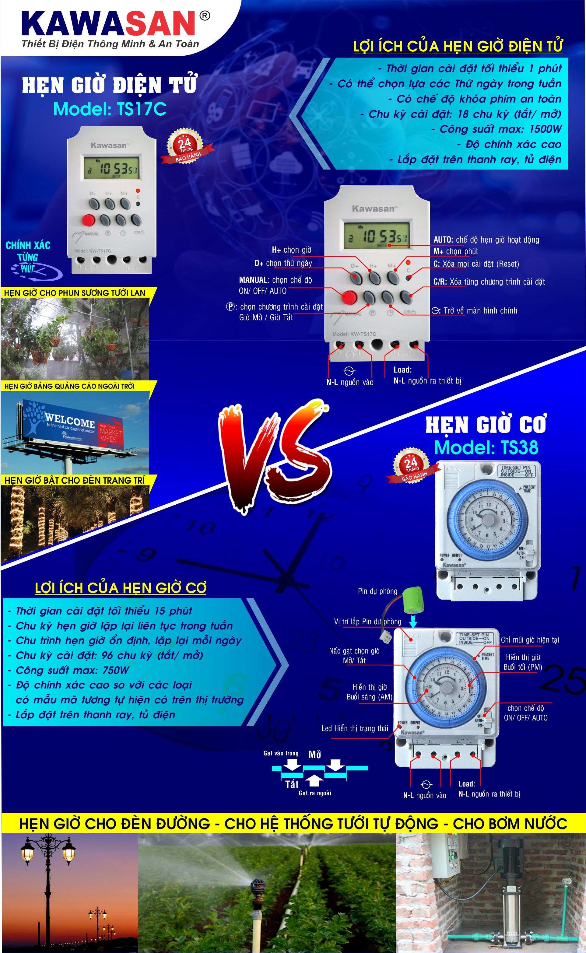 So sánh điểm khác nhau của công tắc hẹn giờ TS17 và TS38 