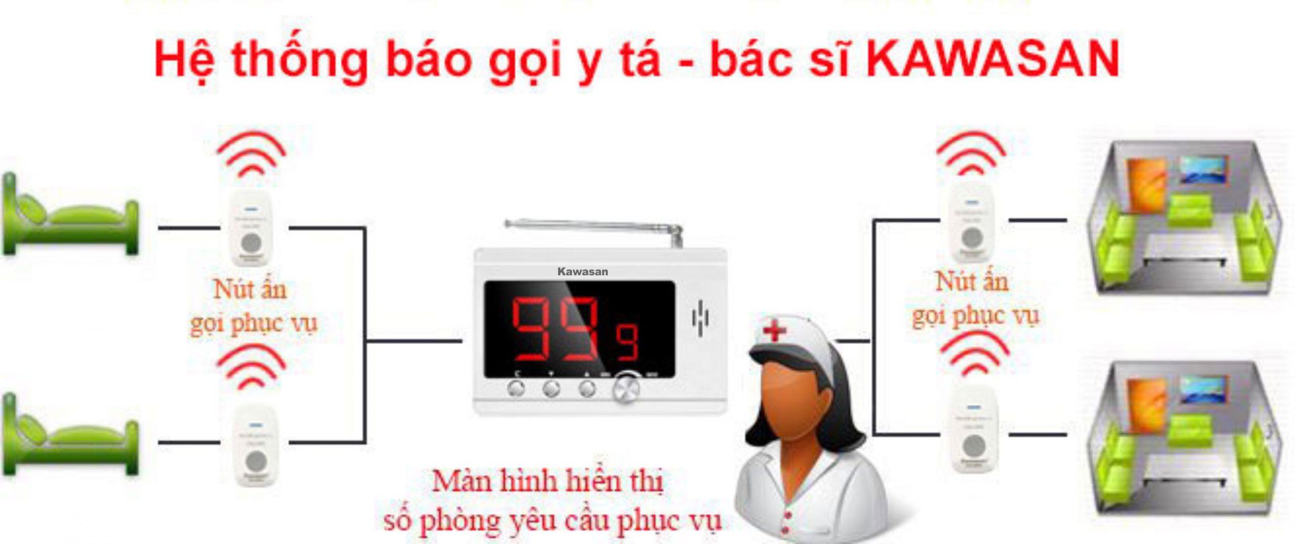 Hệ thống báo gọi y tá - bác sĩ Kawasan