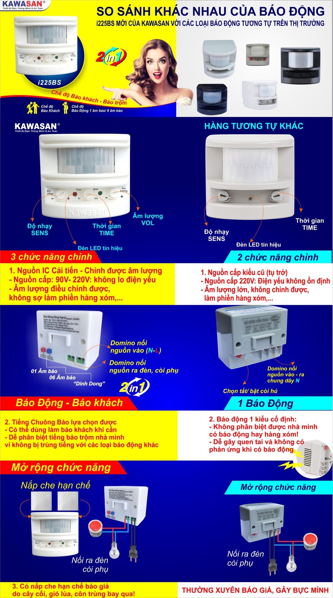 thiết bị báo động kawasan và thiết bị báo động trên thị trường