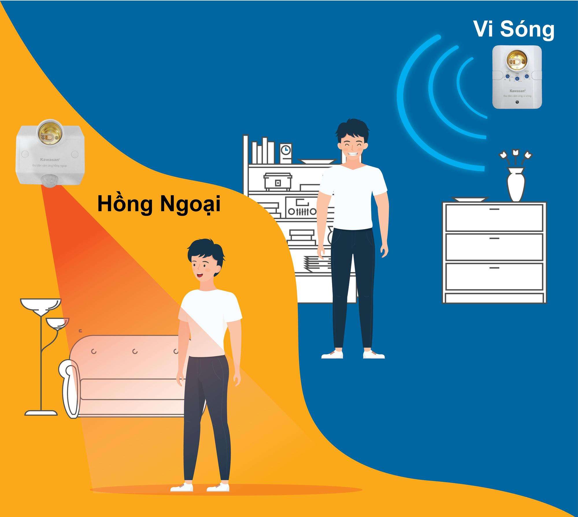 Phân biệt đui đèn cảm ứng vi óng và đui đèn cảm ứng hồng ngoại