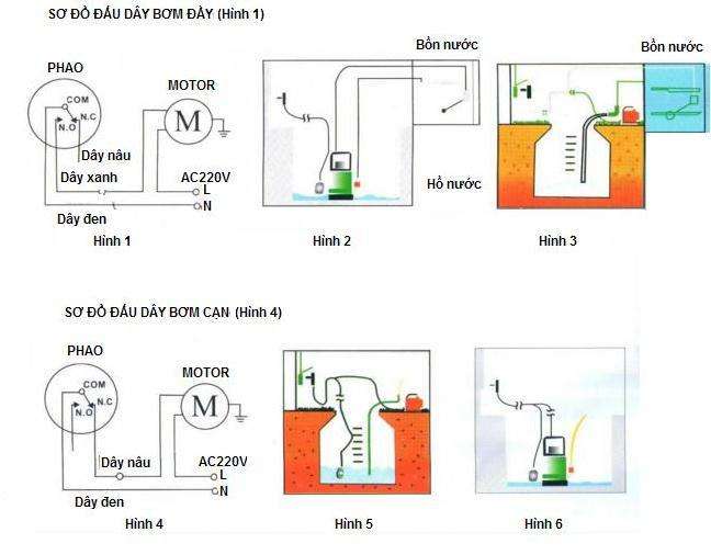 Nguyên lý hoạt động công tắt phao nước 