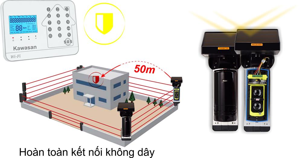 Kết nối không dây, chống nước