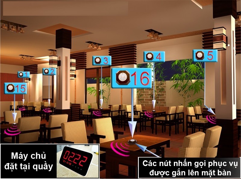 Máy chủ được đặt tại quầy pha chế