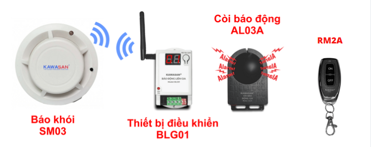 Kết hợp vói hệ thống báo khói