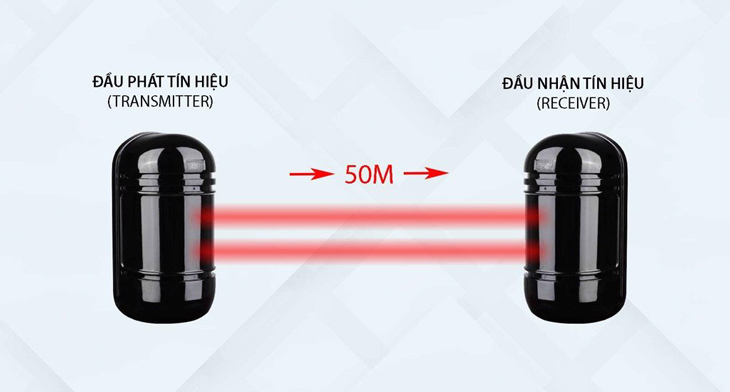 Kawasan sử dụng Beam 2 tia để tăng độ chính xác và hạn chế báo giả