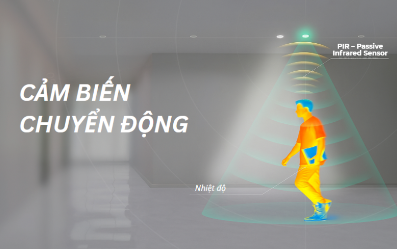 Cảm biến hồng ngoại thụ động (PIR – Passive Infrared Sensor)