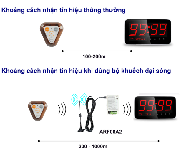 Khoảng cách kết nối không dây: Lên đến 100 mét