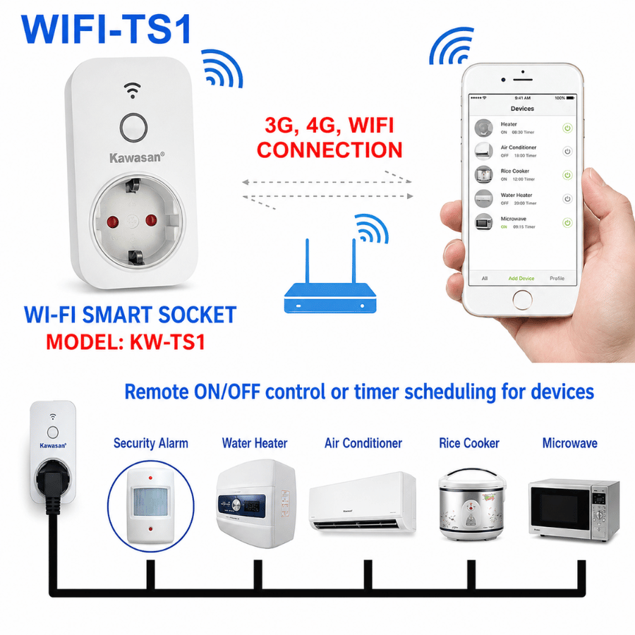Wi-Fi smart sockets offer users a wide range of practical benefits. Ổ cắm thông minh Wifi mang đến nhiều lợi ích cho người dùng
