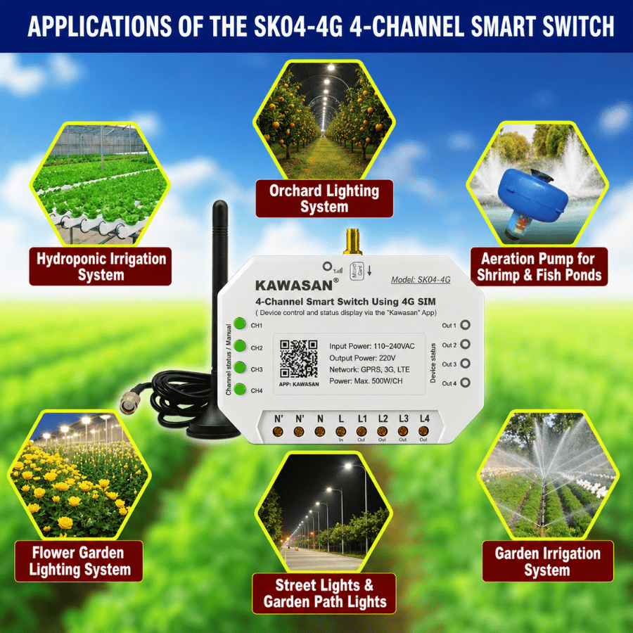 Applications of SK04-4G Smart Switch Using 4G SIM Ứng dụng công tắc thông minh dùng sim SK04-4G